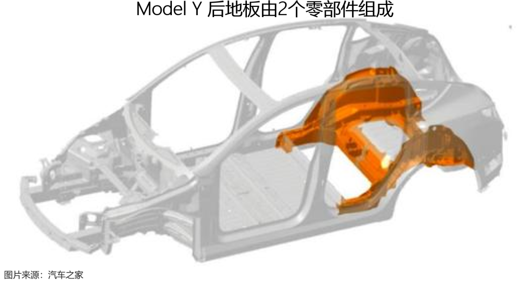 像造玩具一样造车 一体化压铸是真热还是虚火？